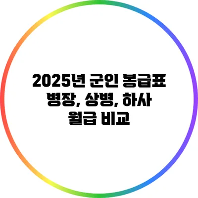 2025년 군인 봉급표: 병장, 상병, 하사 월급 비교