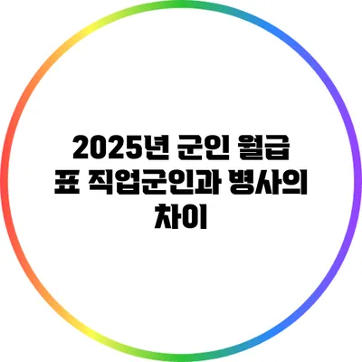 2025년 군인 월급 표: 직업군인과 병사의 차이